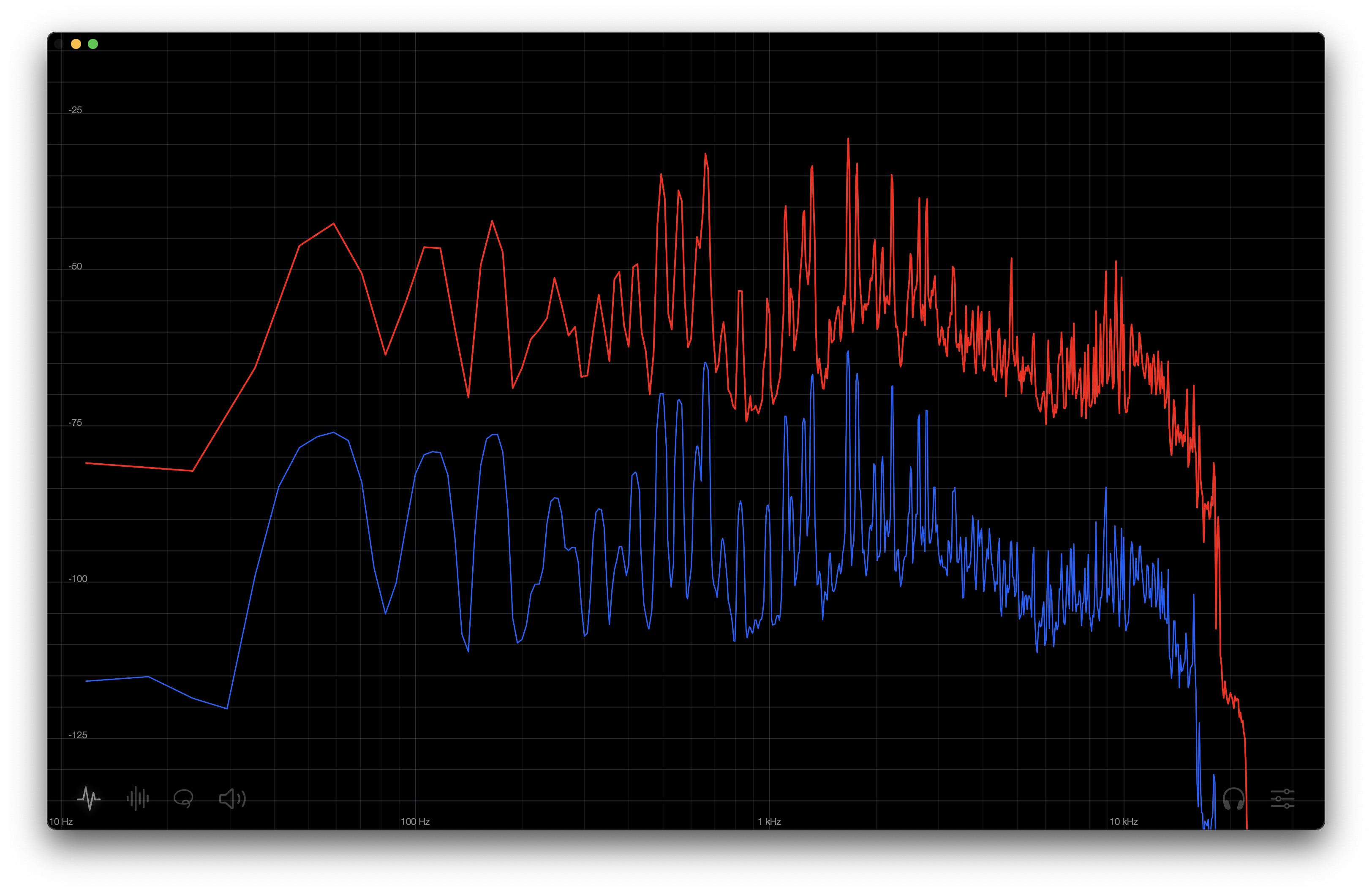 ListenAid Analysis